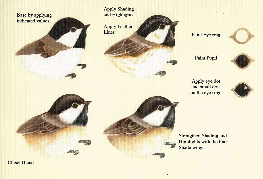 Chickadee & Cherries Painting