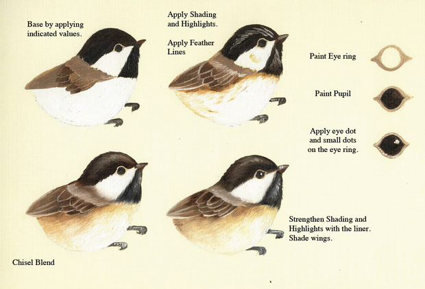 Chickadee & Cherries Painting