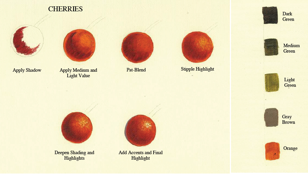 Chickadee & Cherries Painting